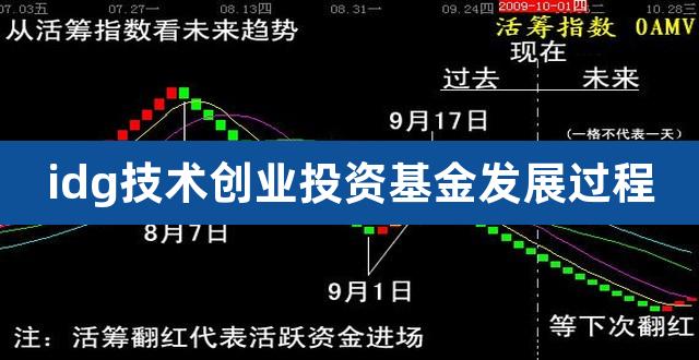 idg技术创业投资基金发展过程（创业投资基金） 