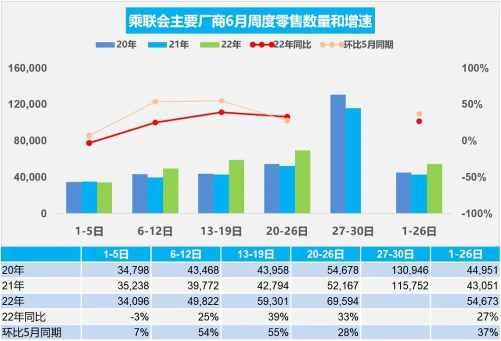 6月车市反弹，是“重燃希望”还是“加重焦虑”？