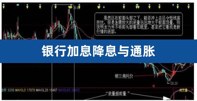 银行加息降息与通胀（央行降息或加息政策） 